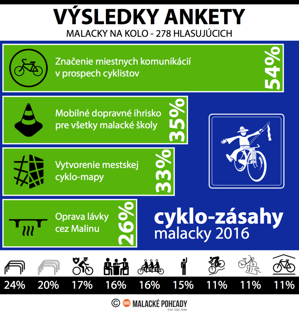 cyklozasahy2016_Final_MA_vysledky