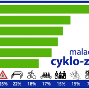 Výsledky hlasovania o cyklozásahoch 2017